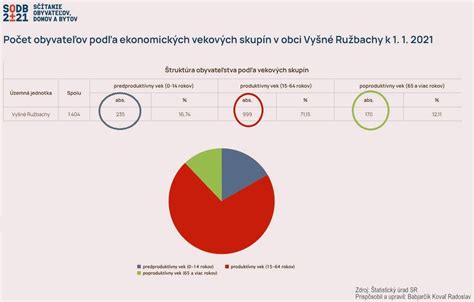 infografika znázorňujúca štatistiky obezity v Európe podľa vekových skupín a pohlavia