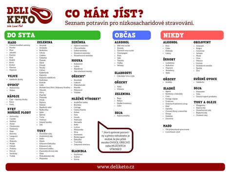 Ilustrácia porovnávajúca zloženie Paleo, Keto a Low-Carb diét s dôrazom na makroživiny a povolené/zakázané potraviny.