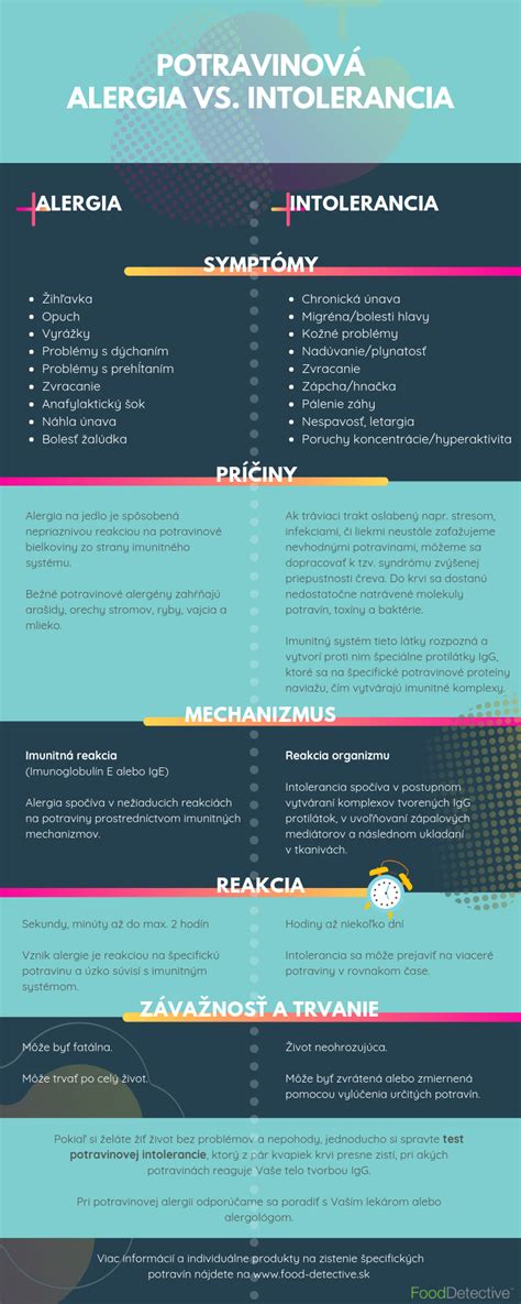 Ilustrácia znázorňujúca rozdiely medzi laktózovou intoleranciou a alergiou na mlieko