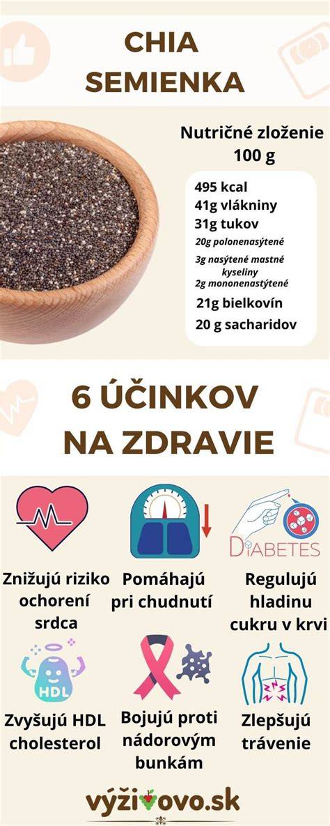 Infografika zobrazujúca nutričné zloženie chia semienok a ich zdravotné benefity
