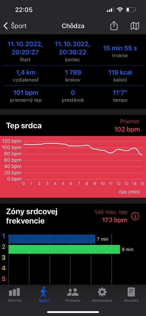 Grafické znázornenie zón tepovej frekvencie