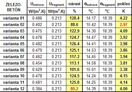 Porovnávacia tabuľka eliptického trenažéra a rotopedu
