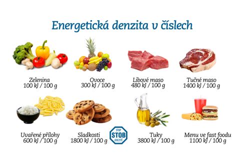 porovnanie jedálničkov s vysokou a nízkou energetickou denzitou