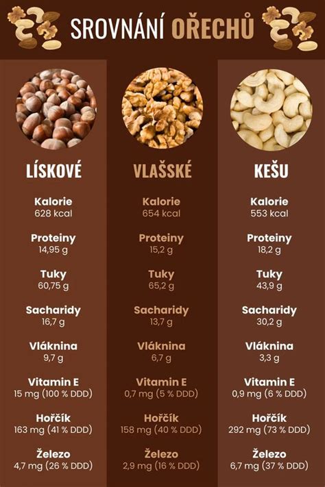 Infografika s porovnaním kalorického obsahu bežných ľudských potravín a vhodných psích maškŕt.