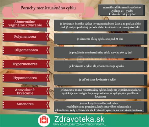 Infografika znázorňujúca typy metabolických porúch a ich komplikácie