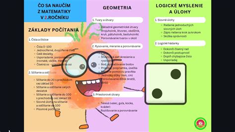 vizuálna pomôcka k rôznym variantom klikov