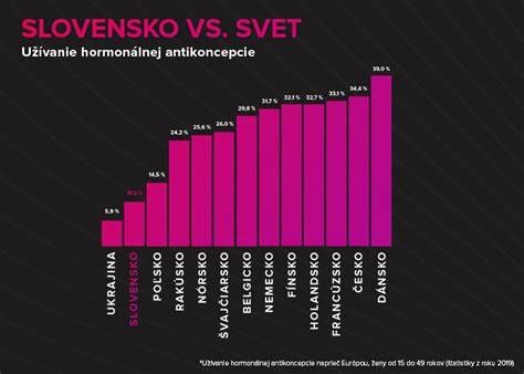 porovnanie rôznych typov hormonálnej antikoncepcie a ich potenciálneho vplyvu na hmotnosť