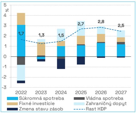 graf znázorňujúci pokles metabolizmu s klesajúcou váhou