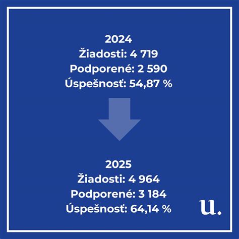 porovnanie výsledkov pred a po kavitácii na rôznych častiach tela