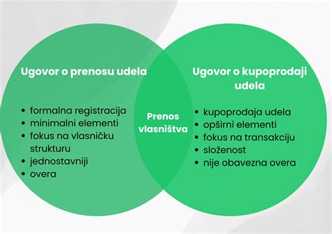 Infografika o rôznych spôsoboch prenosu vírusov