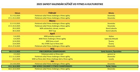 Kalendár kulturistických súťaží