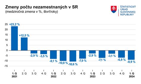 graf s porovnaním rýchlosti chudnutia u rôznych typov postáv