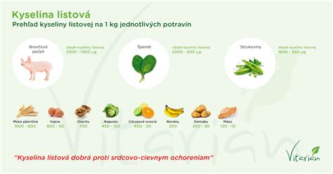 Infografika zobrazujúca rôzne benefity kyseliny listovej pre organizmus