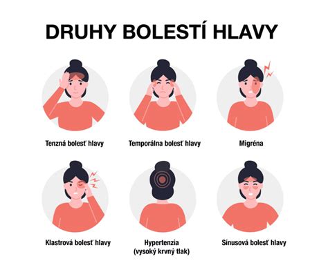 infografika zobrazujúca bežné príznaky hypotyreózy