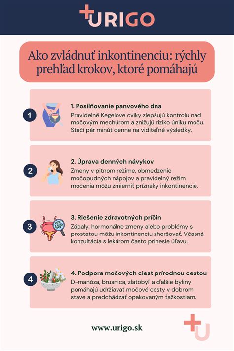 Infografika zobrazujúca odporúčané kroky pre lekárov pri predpisovaní lieku Mysimba