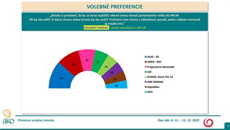 Grafické znázornenie energetickej bilancie ako základ chudnutia