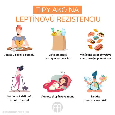 Ilustrácia znázorňujúca leptínovú rezistenciu a jej vplyv na chuť do jedla.
