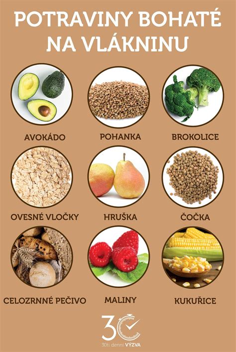 Ilustrácia znázorňujúca zdravé potraviny bohaté na bielkoviny a vlákninu