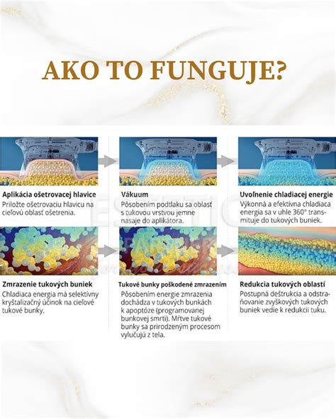 vizualizácia procesu kavitácie a redukcie tukových buniek