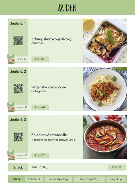 Ilustrácia znázorňujúca rôzne fázy programu na chudnutie pre deti.