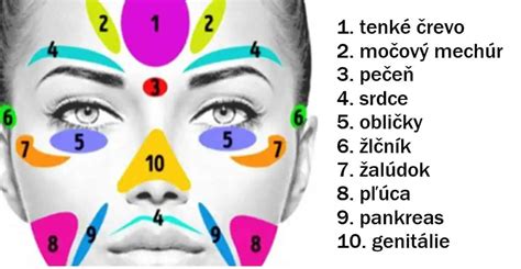 Ilustračná fotografia akupresúrnych bodov na tele