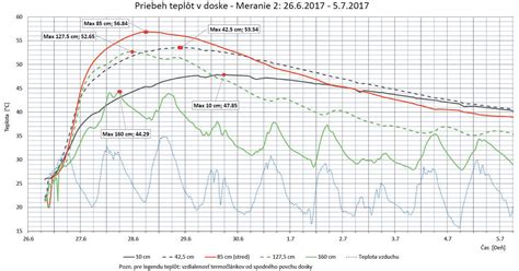grafické znázornenie vzťahu medzi kalorickým deficitom, príjmom potravy a výdajom energie