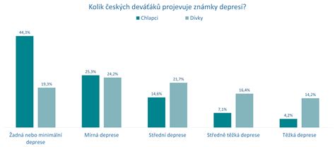vizuálne znázornenie odporúčaného množstva spánku a jeho vplyvu na chudnutie
