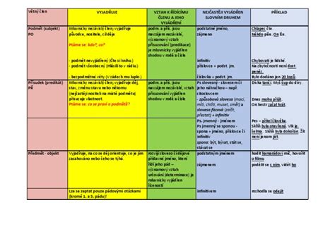 Prehľadná tabuľka s povolenými a zakázanými potravinami v paleo diéte