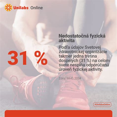 Infografika zobrazujúca rôzne úrovne fyzickej aktivity a ich vplyv na TDEE