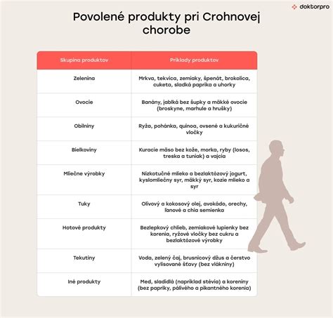 Infografika s odporúčanými a zakázanými potravinami pri vredovej chorobe