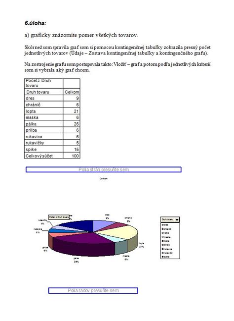 grafické znázornenie odporúčaného a obmedzeného jedálnička