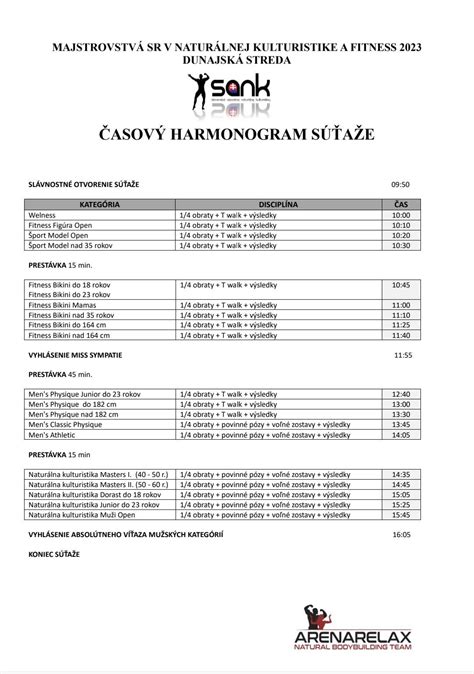 Infografika s výškovo-hmotnostnými limitmi pre mužské kategórie v naturálnej kulturistike