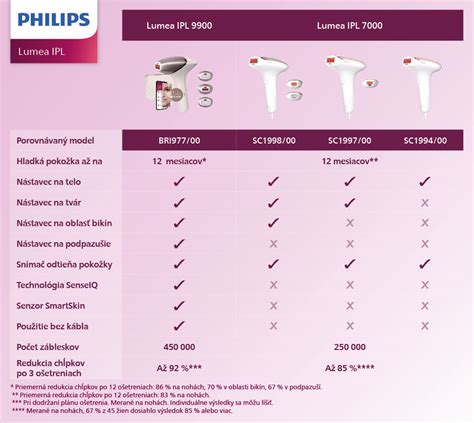 Zoznam kontraindikácií pre ultrazvukovú kavitáciu.