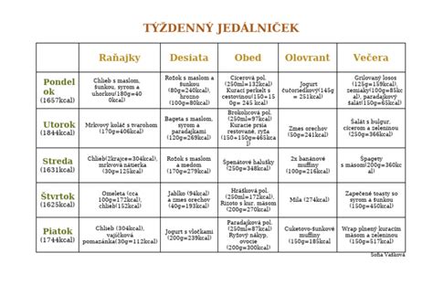 Tabuľka s odporúčaným tréningovým plánom na týždeň.