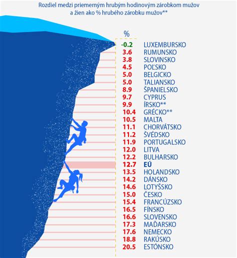 Infografika porovnávajúca rozdiely v tréningu mužov a žien s dôrazom na fyziologické odlišnosti.