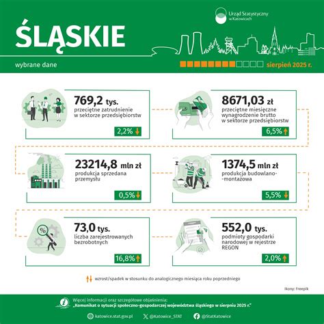 Infografika o zdrojoch bielkovín