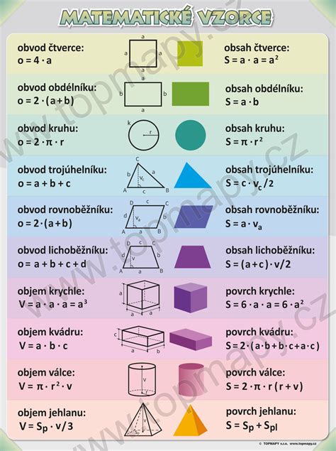 Infografika znázorňujúca vzorce pre výpočet BMR