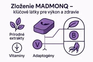 Schéma znázorňujúca zloženie a kľúčové zložky GRIZLY Wow Drinku