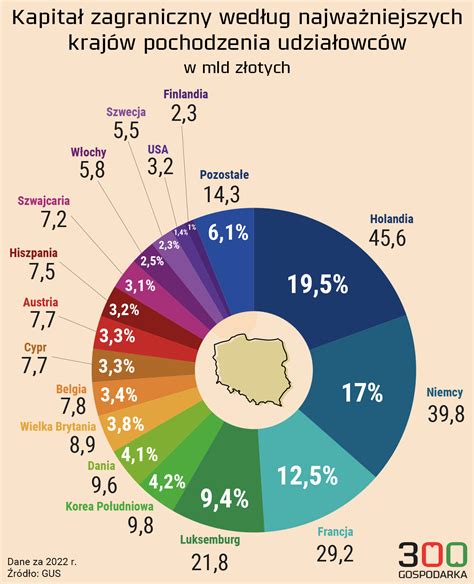 infografika o cenách liposukcie a dodatočných nákladoch