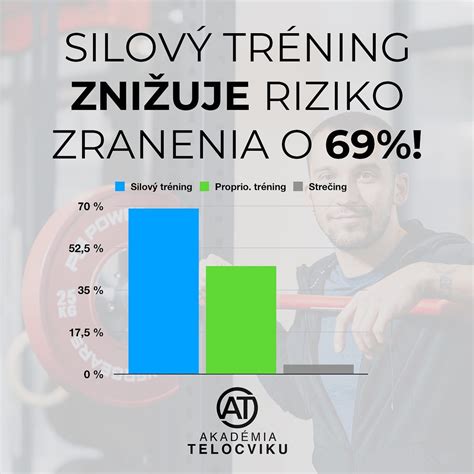 ukážka rôznych silových cvičení pre budovanie svalovej hmoty