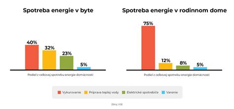 porovnanie energetickej spotreby svalového a tukového tkaniva