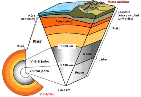 Ilustrácia pórovitej štruktúry aktívneho uhlia, ktorá zväčšuje jeho povrch