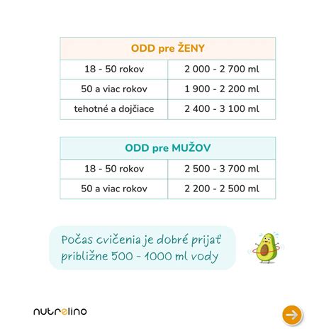 Infografika zobrazujúca odporúčaný denný príjem tekutín počas kúry kavitácie.