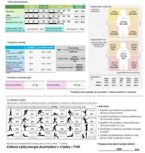 ilustrácia zobrazujúca vplyv cvičenia na znižovanie viscerálneho tuku