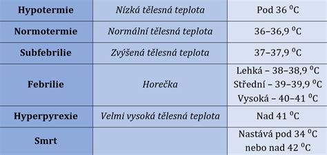 Ilustrácia znázorňujúca základné životné funkcie tela (dýchanie, srdcový tep, telesná teplota) ako procesy spaľovania kalórií v pokoji.