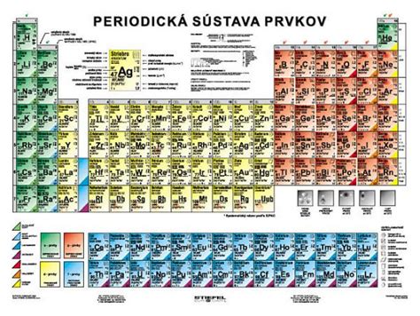 infografika znázorňujúca chemickú štruktúru chrómu a jeho umiestnenie v periodickej tabuľke