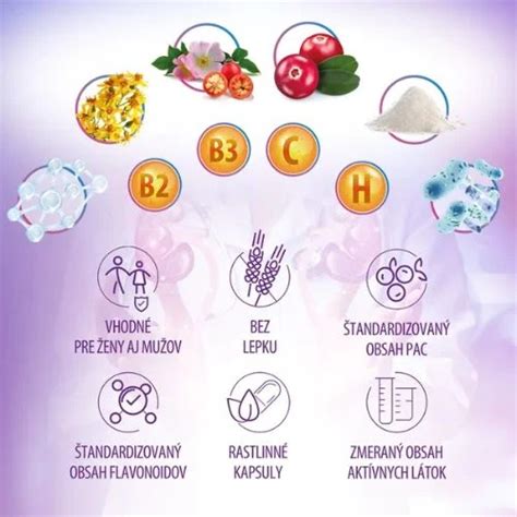 štruktúra doplnku stravy Twiggy s uvedením zložiek ako EGCG, Rebersa, MetabolAid a fukoxantín
