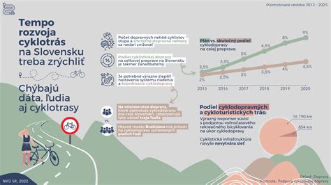 Infografika znázorňujúca ideálne tempo chudnutia a dôležitosť merania pokroku