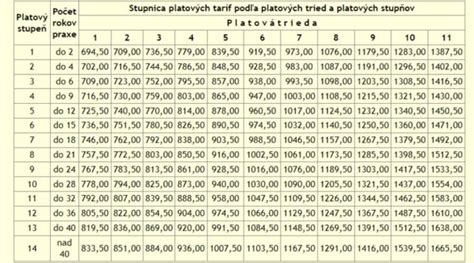 Tabuľka s odporúčanými pomermi makroživín pre rôzne ciele