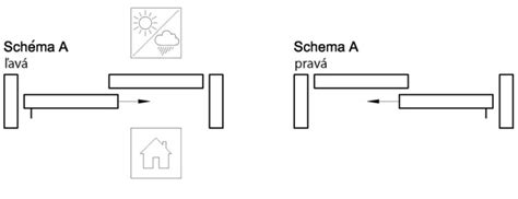 Schéma správneho prevedenia výpadov